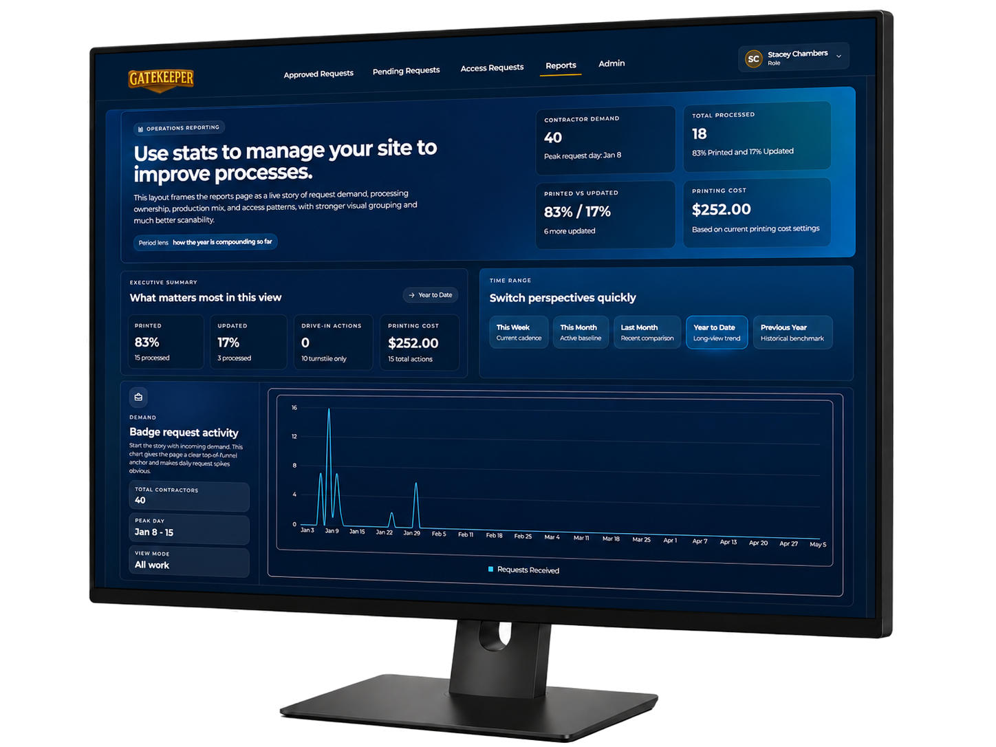 GateKeeper analytics console