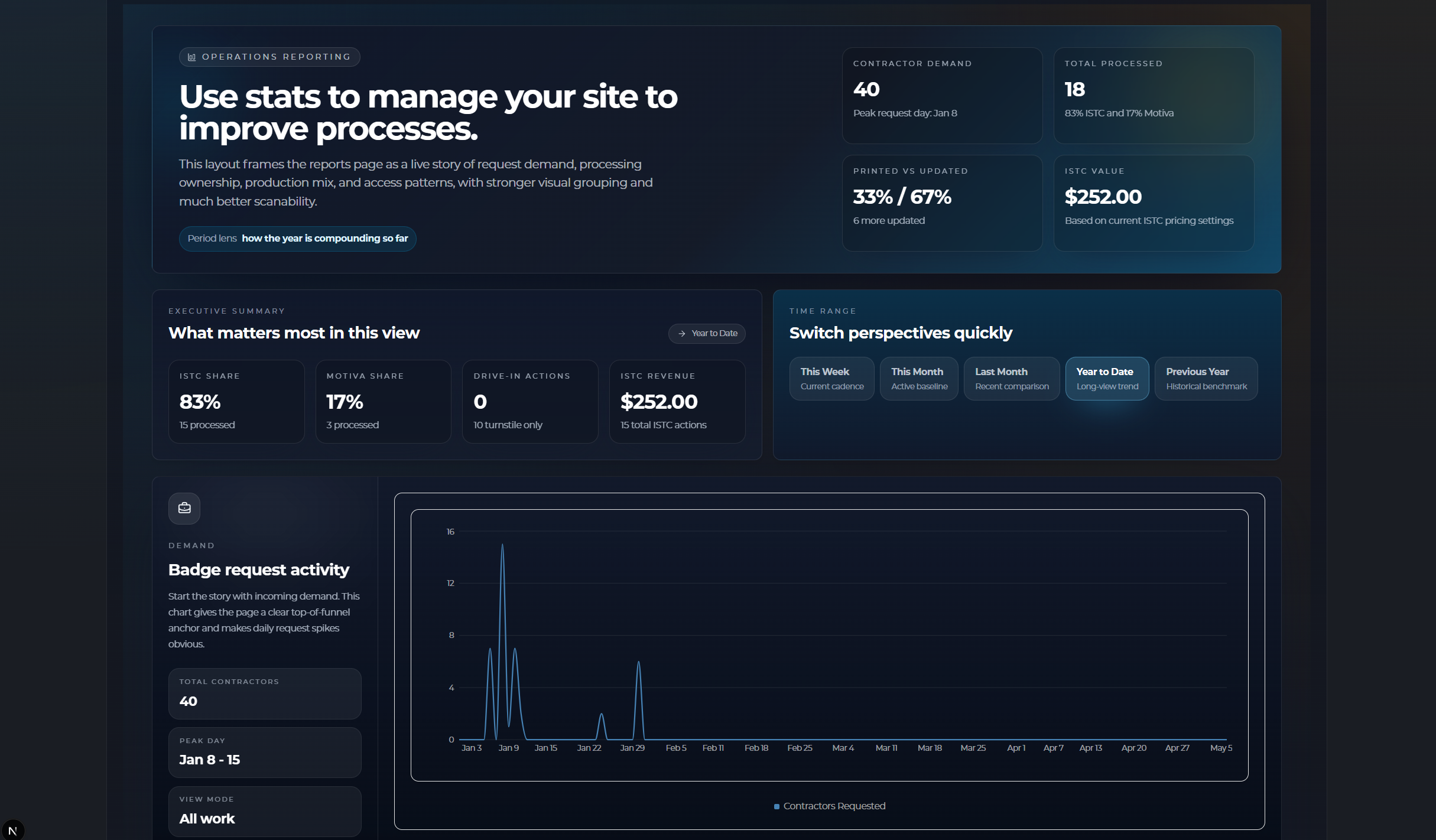GateKeeper analytics dashboard