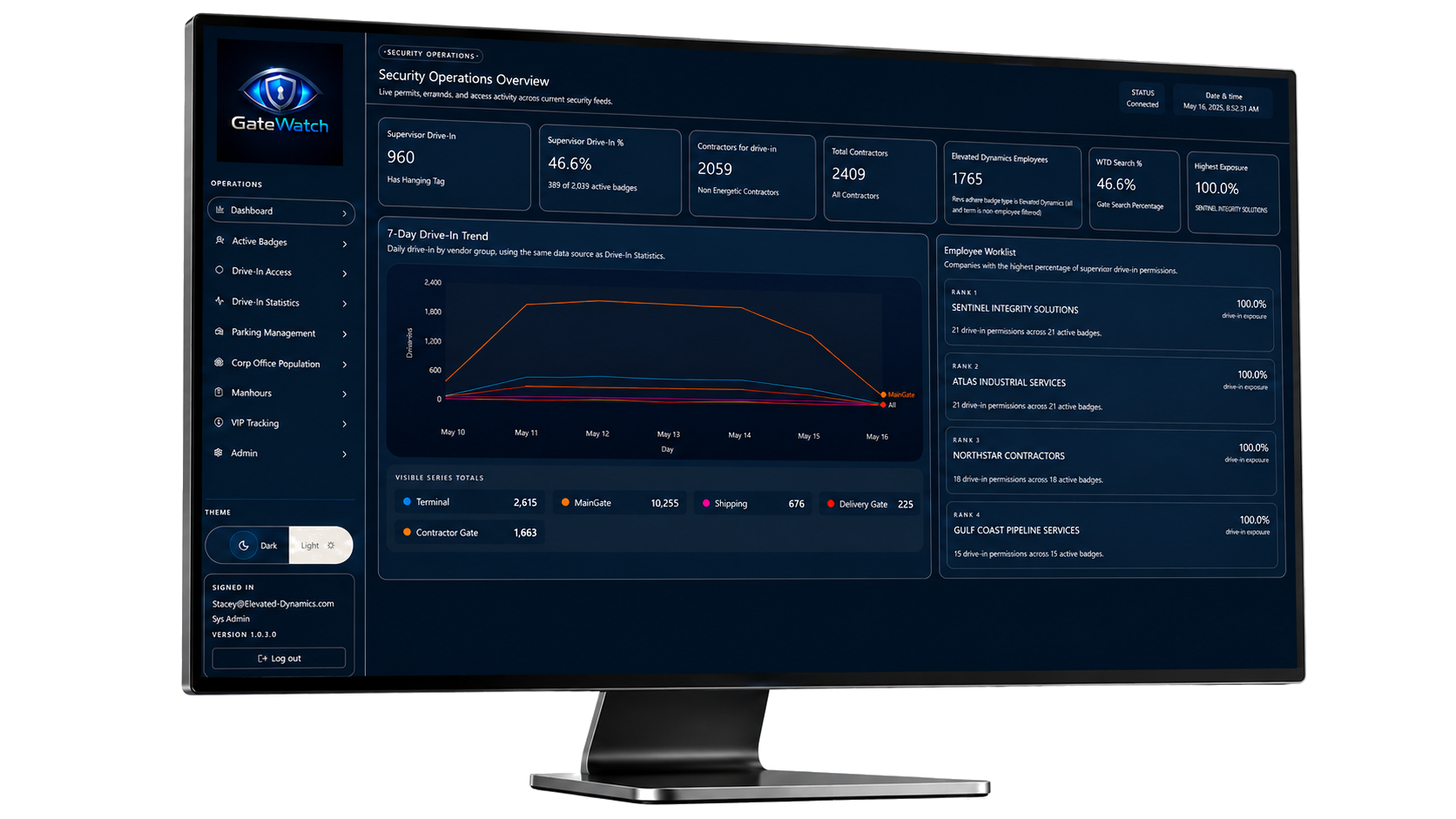 GateWatch security operations overview dashboard