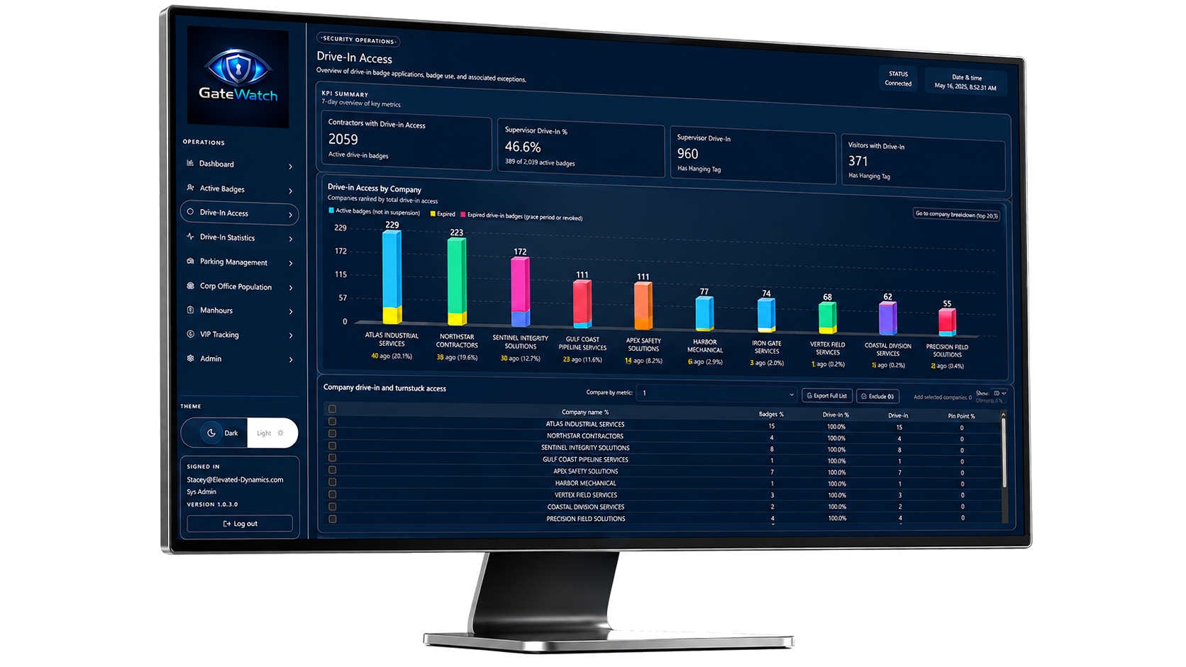 GateWatch drive-in access dashboard
