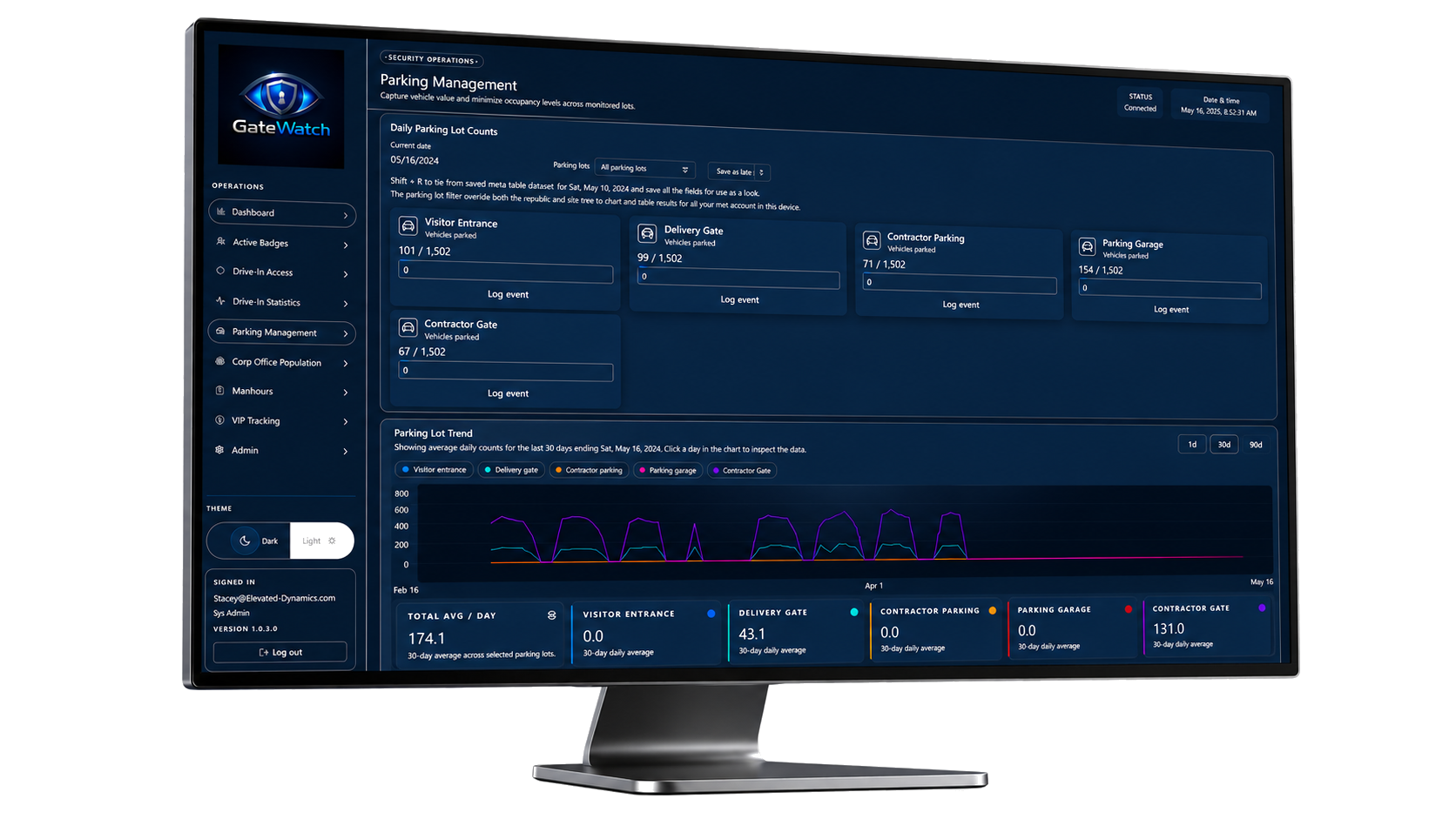 GateWatch parking management dashboard