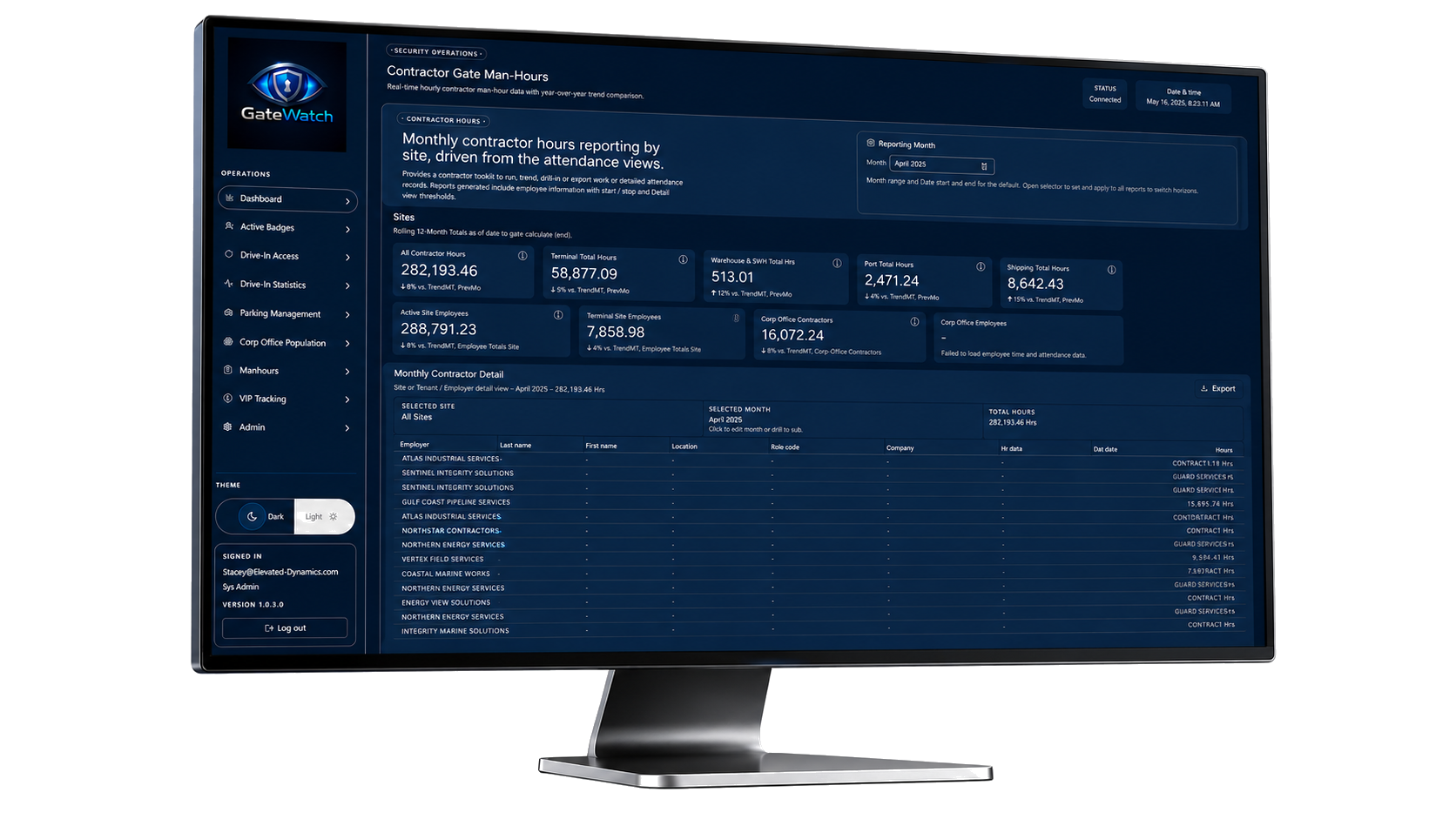 GateWatch contractor manhours dashboard