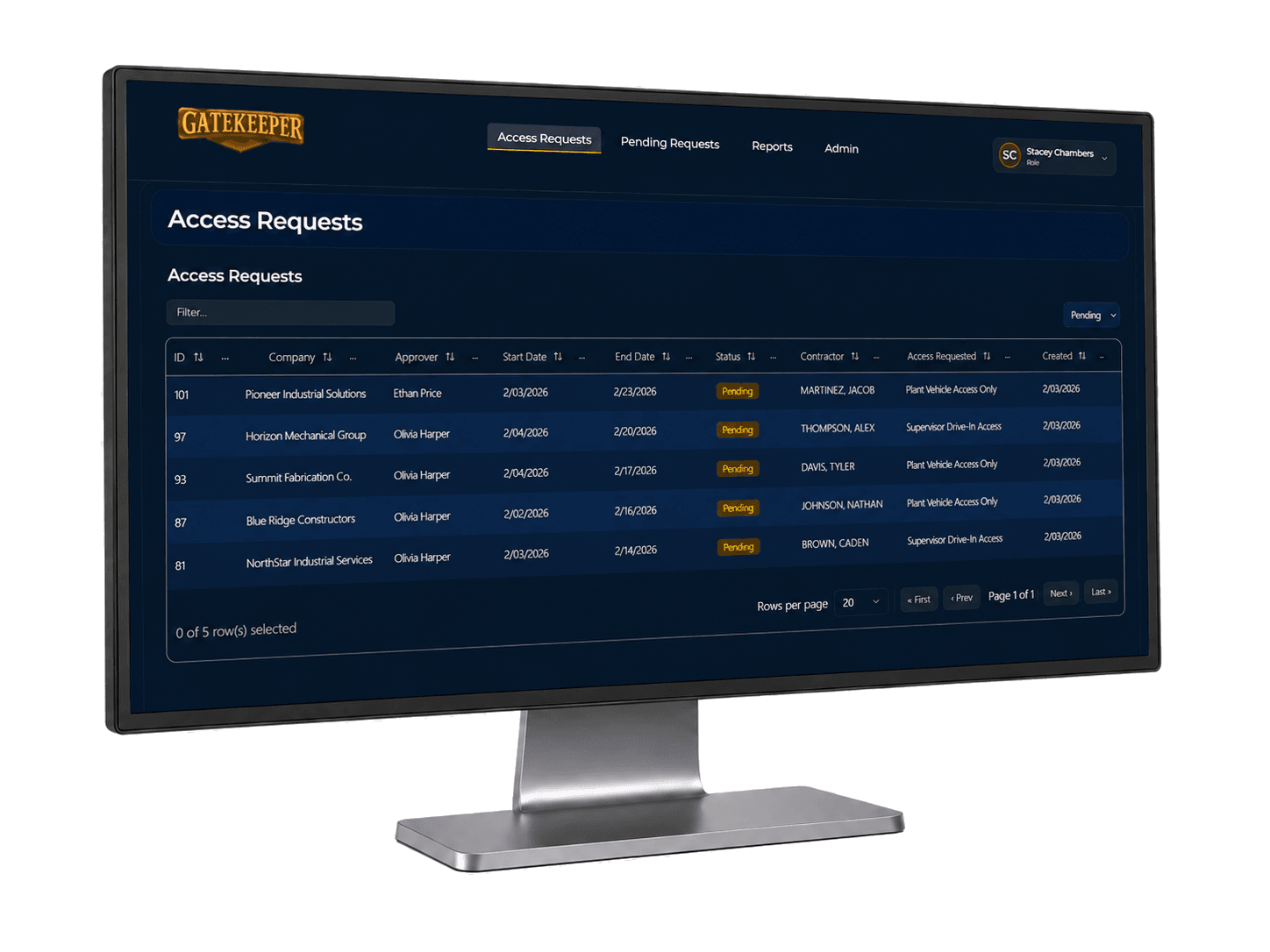 GateKeeper badge requests console on monitor