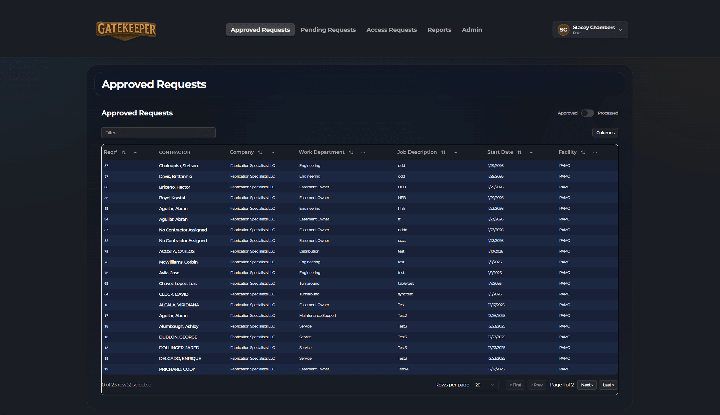 GateKeeper approval reporting console