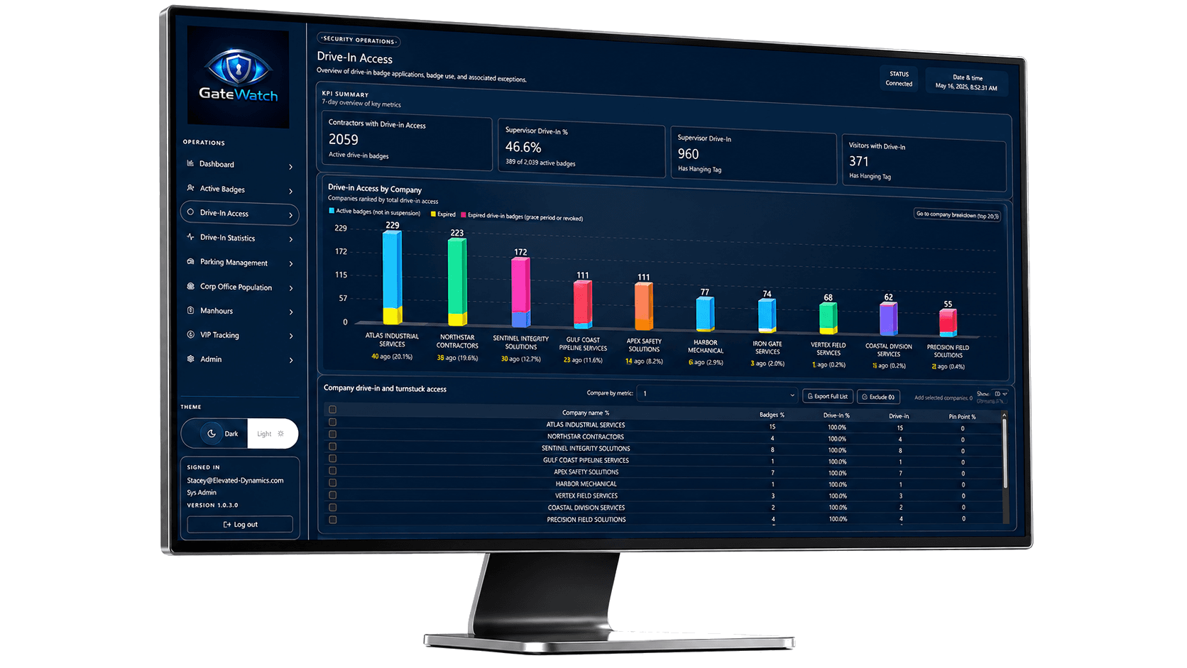 GateWatch drive-in access dashboard