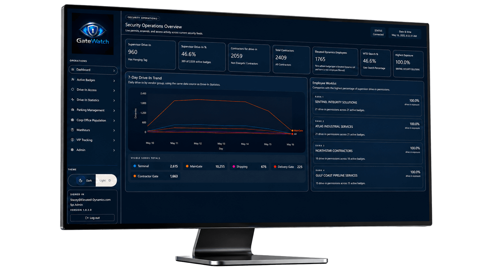 GateWatch security operations overview dashboard