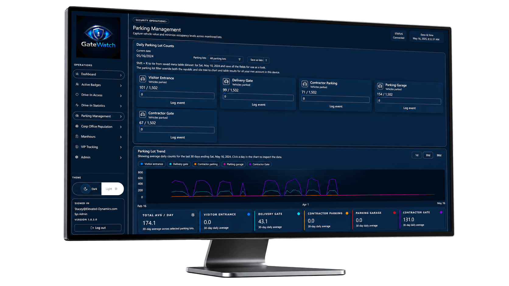 GateWatch parking management dashboard