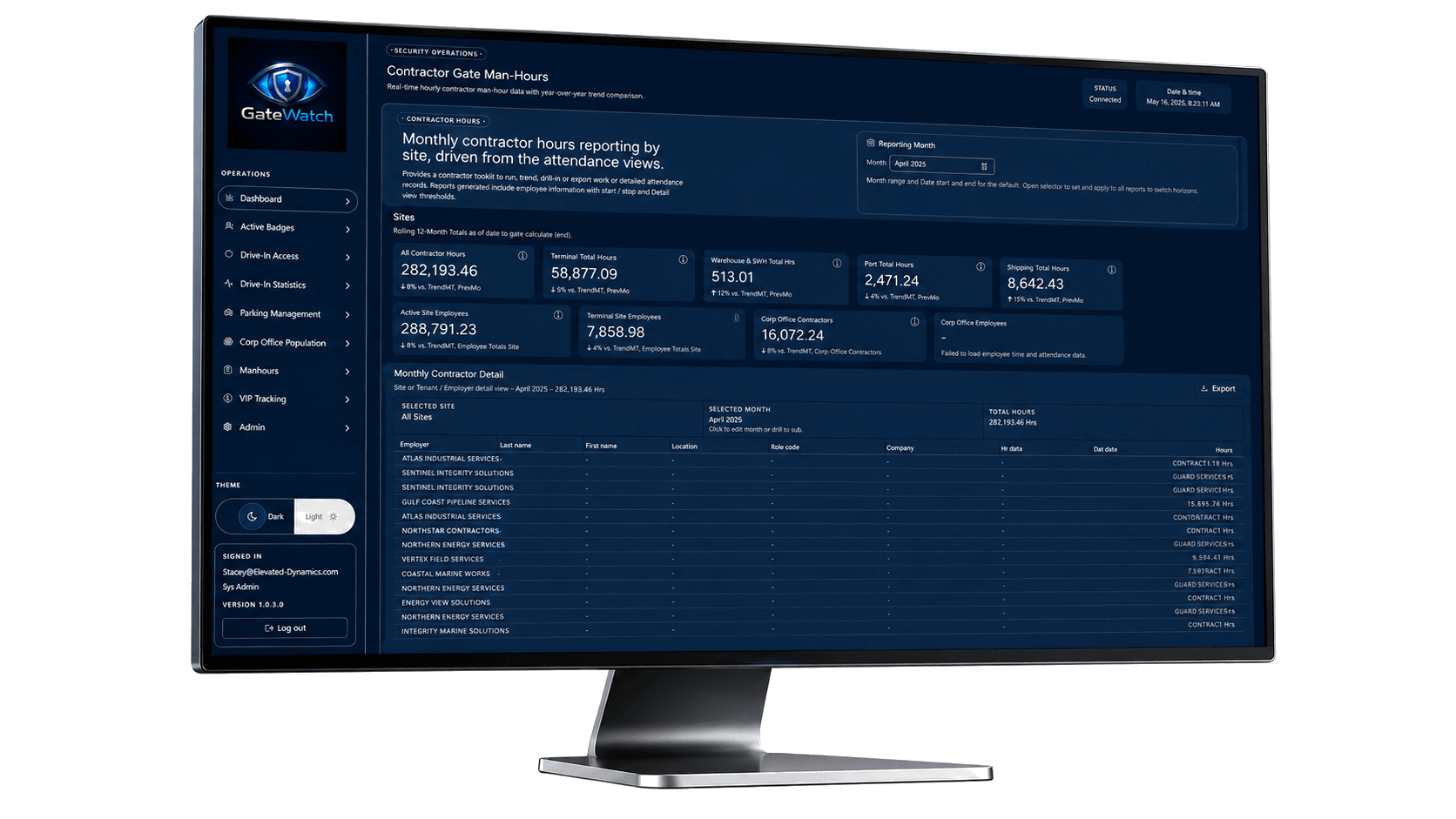 GateWatch contractor manhours dashboard